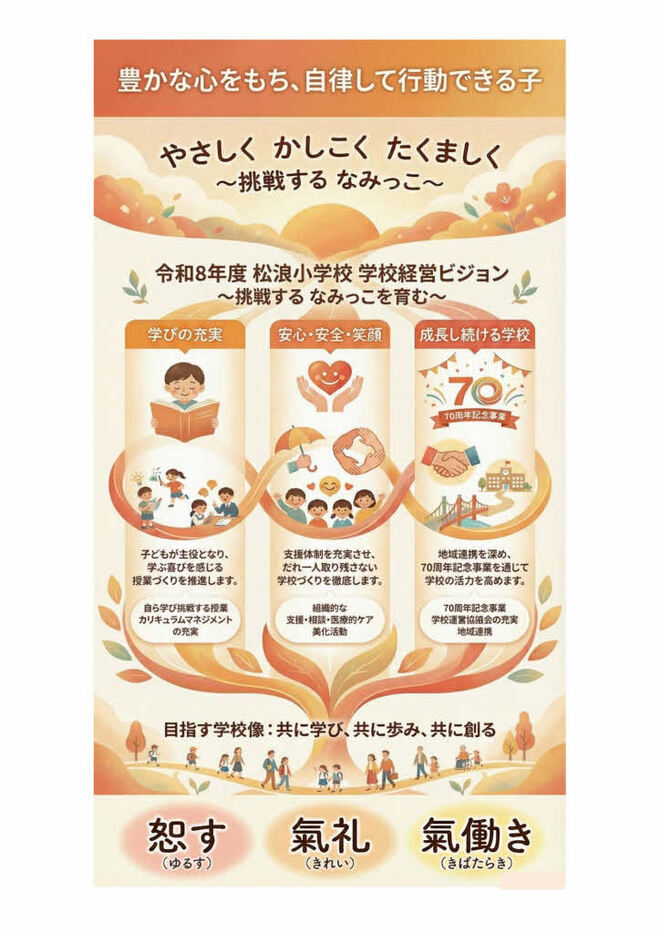 令和8年度　松浪小学校グランドデザイン