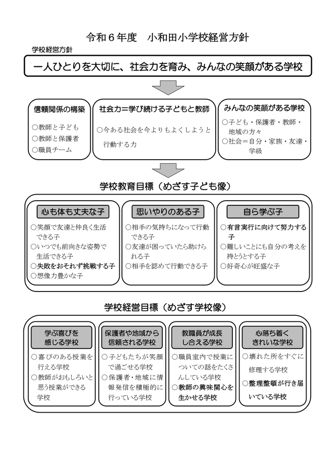 令和5年度経営方針（抜粋）