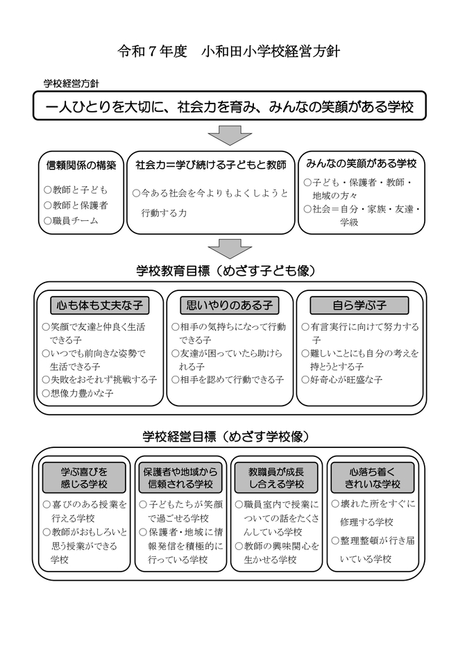 令和5年度経営方針（抜粋）