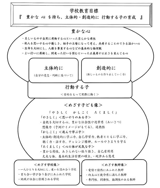 学校教育目標