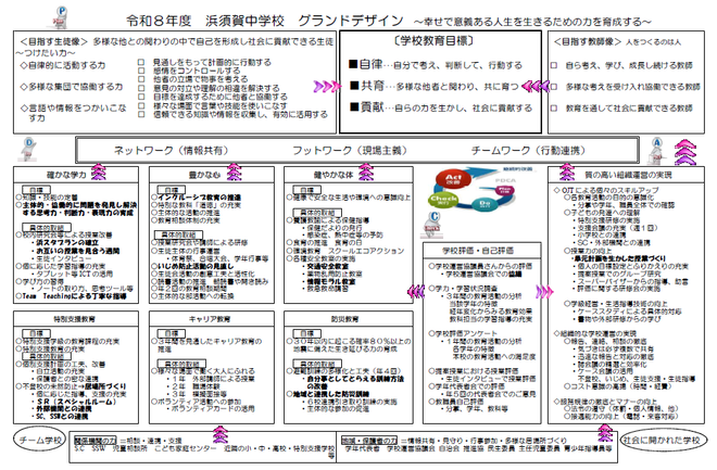 R8グランドデザイン