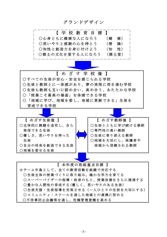 令和6年度 茅ヶ崎市立中島中学校 グランドデザイン
