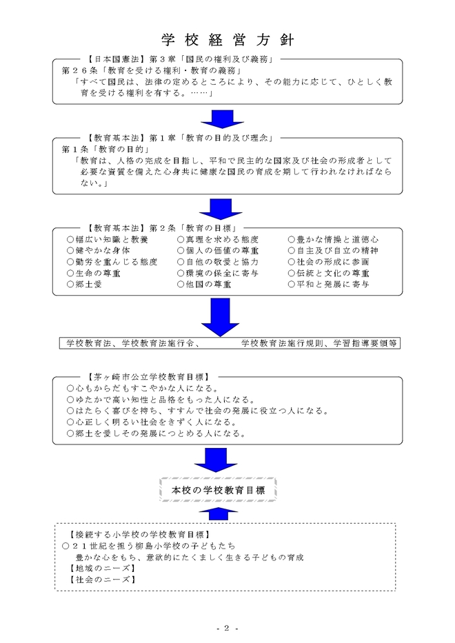 経営案