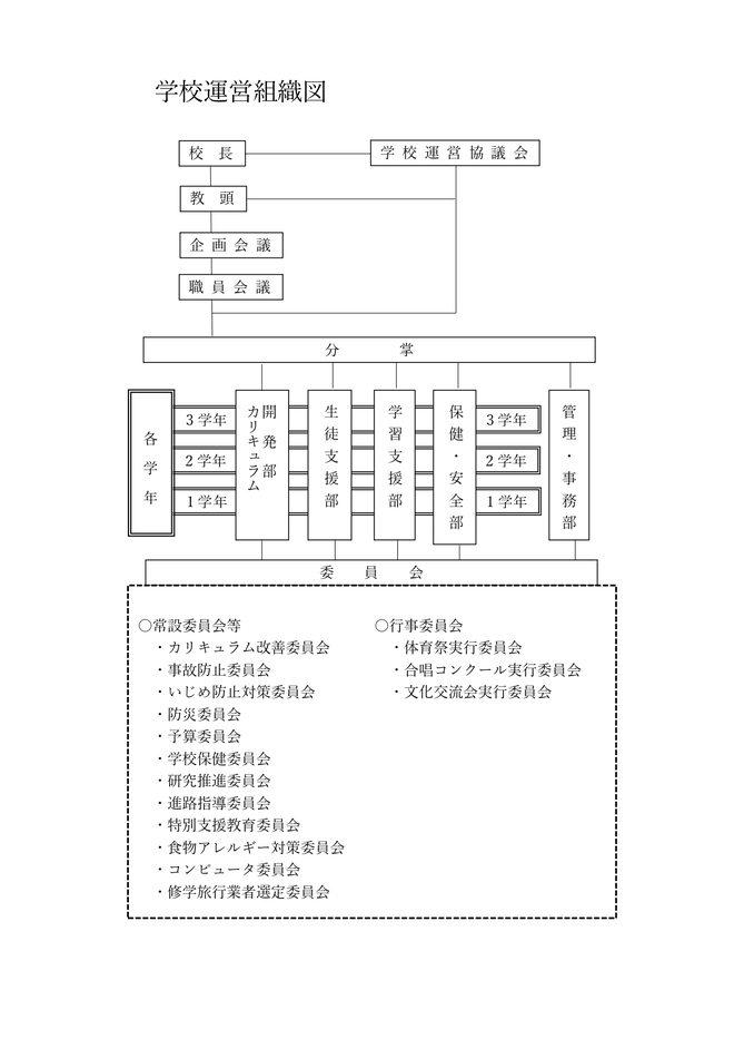 令和3年度　学校運営組織図