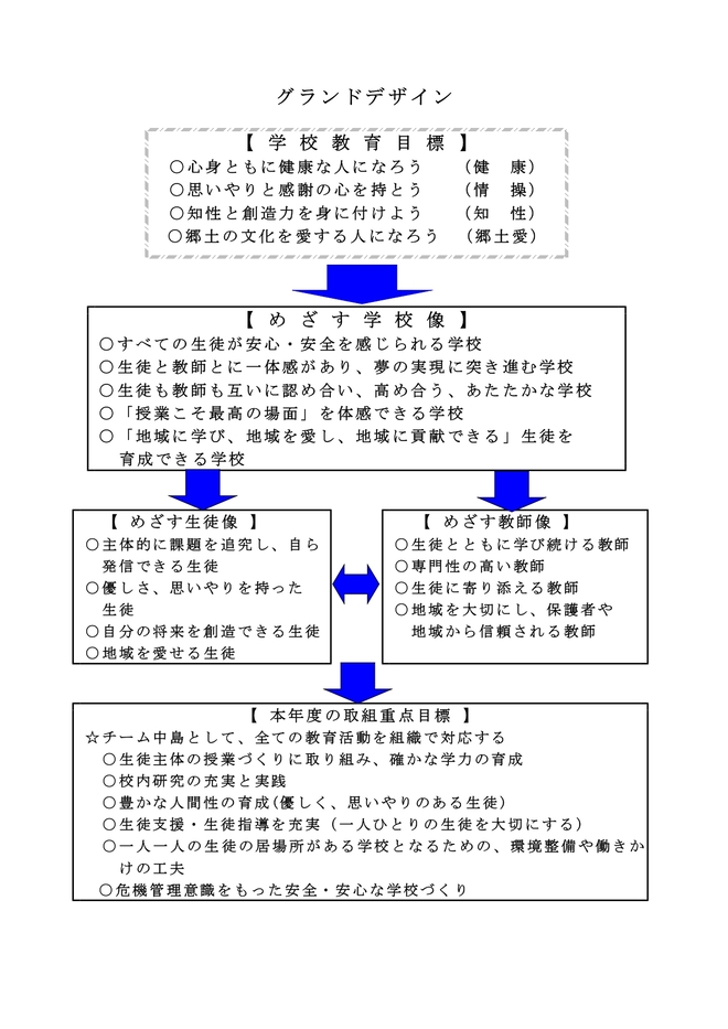 令和8年度 茅ヶ崎市立中島中学校 グランドデザイン