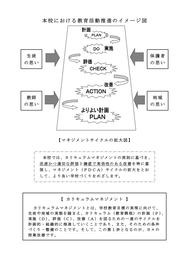 本校における教育活動推進のイメージ図
