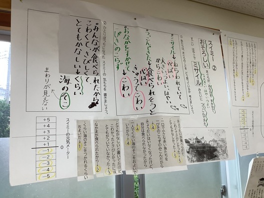 す