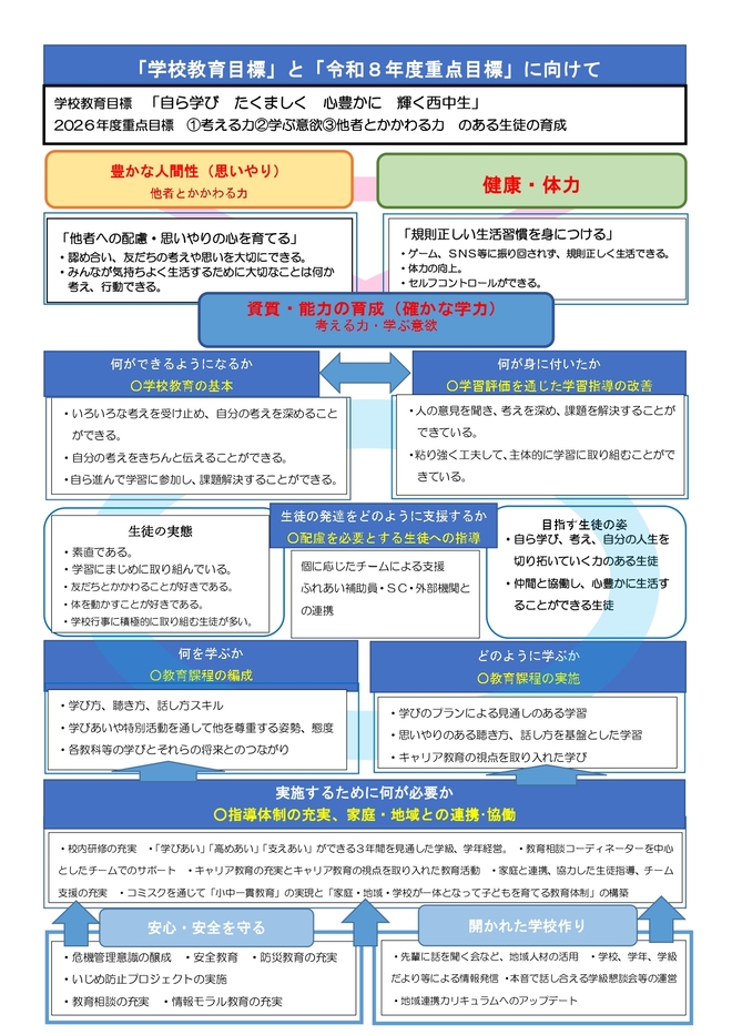 グランドデザイン